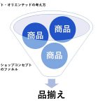 ショップコンセプトがお店の品揃えを決定する