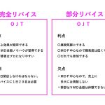 売上を上げるには完全リバイス！