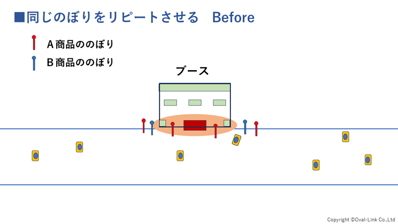 図6　のぼり配置のコツ　Before