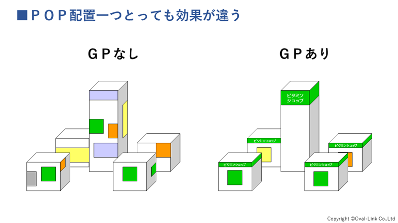 図4　柱周りのブース