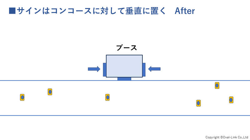 図1　サインはコンコースに対して垂直に置く　After