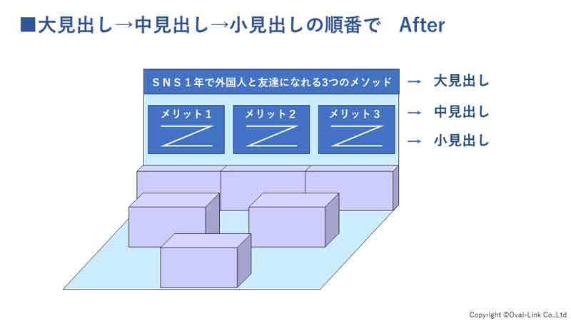 図9　ブース集客のコツ　POP　After