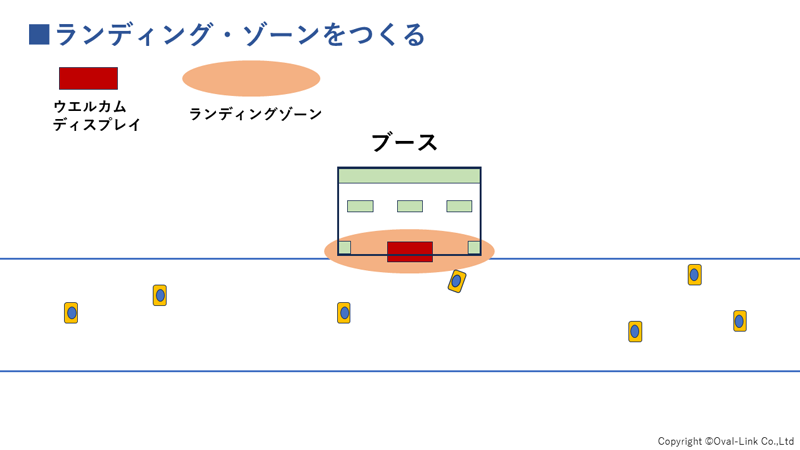 図5　ランディングゾーンの作り方