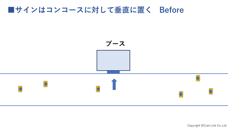 図1　サインはコンコースに対して垂直に置く　Before