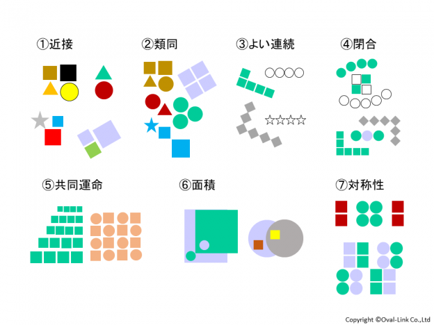 群化の法則