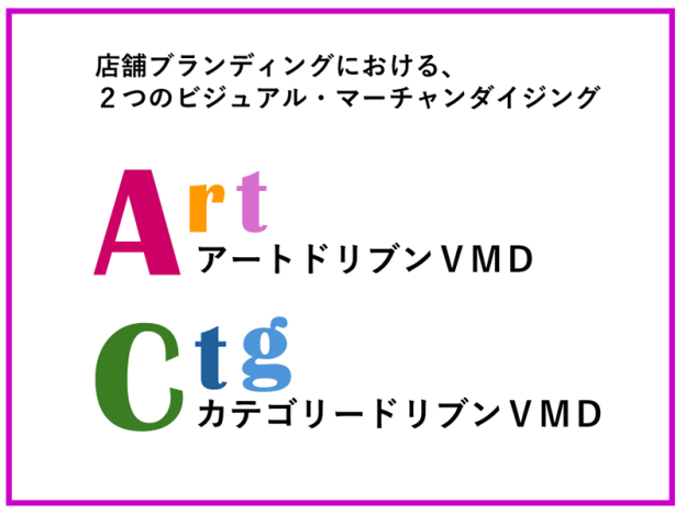 アートドリブンvmd